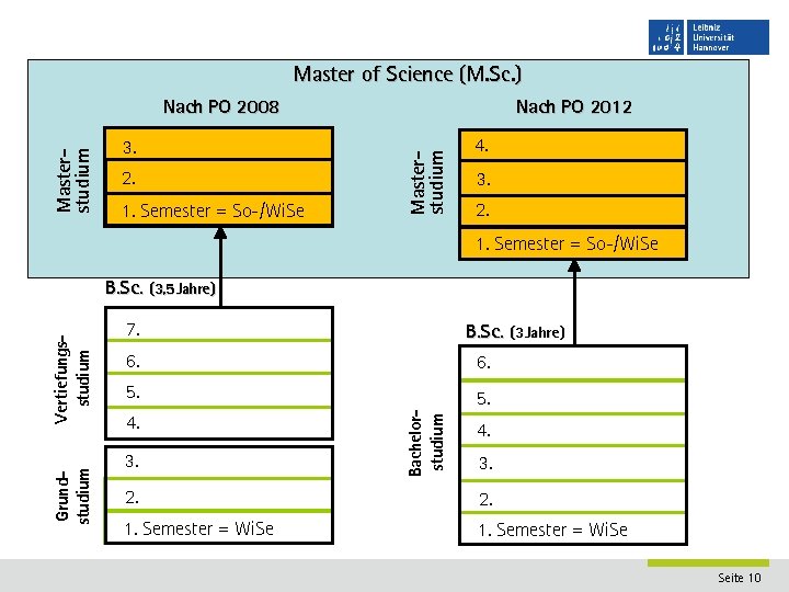 Studiengang Mechatronik Master of Science (M. Sc. ) 3. 2. 1. Semester = So-/Wi.