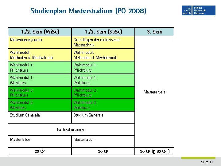 Studienplan Masterstudium (PO 2008) 1. /2. Sem (Wi. Se) 1. /2. Sem (So. Se)