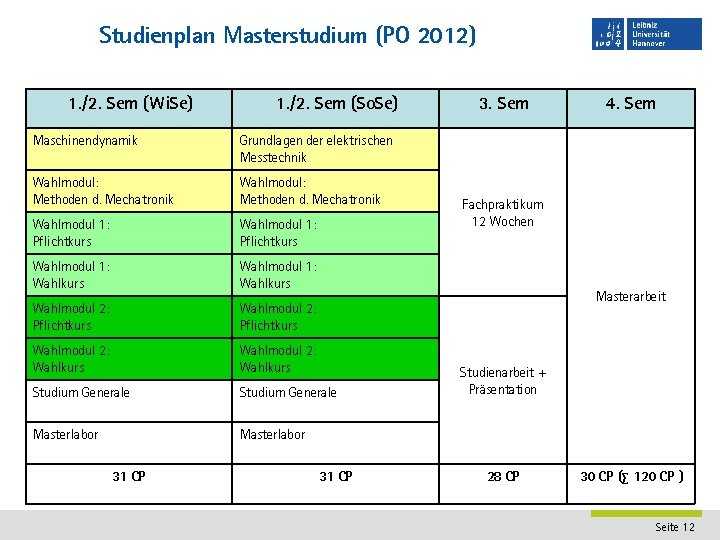 Studienplan Masterstudium (PO 2012) 1. /2. Sem (Wi. Se) 1. /2. Sem (So. Se)