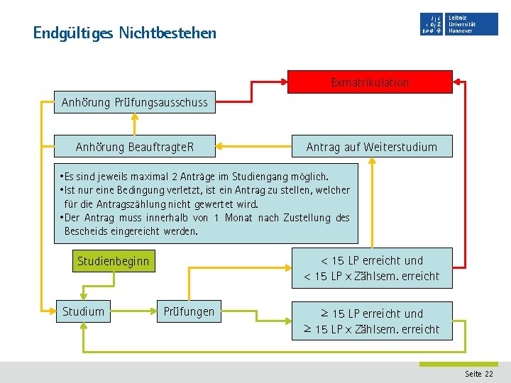 Endgültiges Nichtbestehen Exmatrikulation Anhörung Prüfungsausschuss Anhörung Beauftragte. R Antrag auf Weiterstudium • Es sind