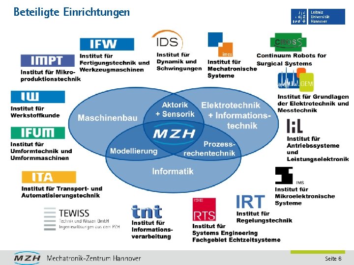 Beteiligte Einrichtungen Seite 6 