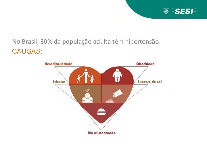 No Brasil, 30% da população adulta têm hipertensão. CAUSAS: 