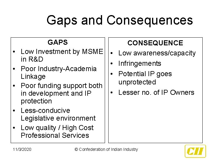 Gaps and Consequences • • • GAPS Low Investment by MSME in R&D Poor