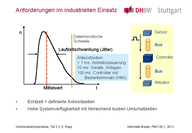 Anforderungen im industriellen Einsatz n Deterministische Schwelle Sensor Bus Laufzeitschwankung (Jitter) Antwortzeiten: < 1