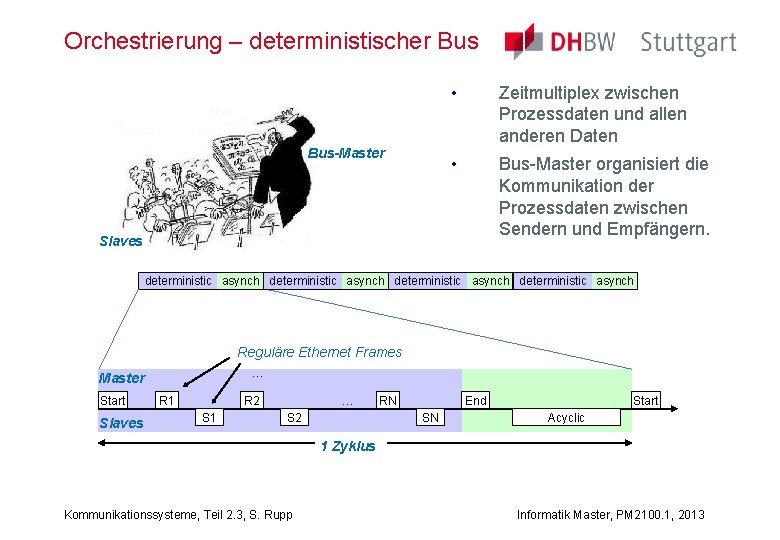 Orchestrierung – deterministischer Bus-Master • Zeitmultiplex zwischen Prozessdaten und allen anderen Daten • Bus-Master