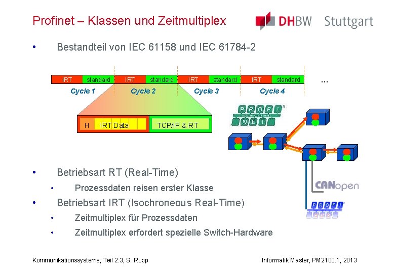 Profinet – Klassen und Zeitmultiplex • Bestandteil von IEC 61158 und IEC 61784 -2