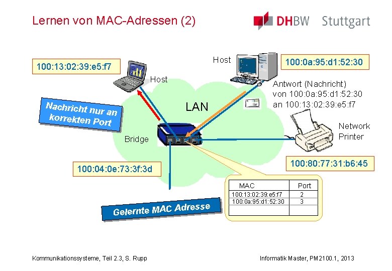 Lernen von MAC-Adressen (2) Host 100: 13: 02: 39: e 5: f 7 100: