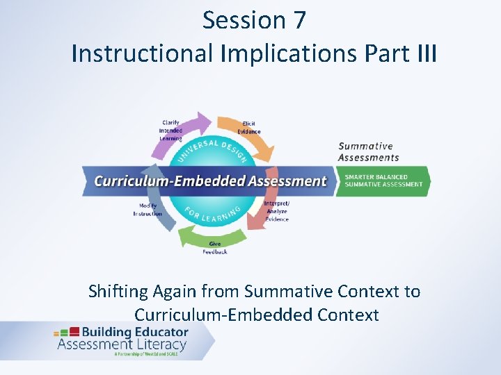 Session 7 Instructional Implications Part III Shifting Again from Summative Context to Curriculum-Embedded Context