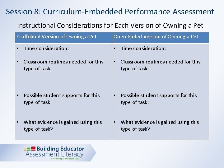 Session 8: Curriculum-Embedded Performance Assessment Instructional Considerations for Each Version of Owning a Pet