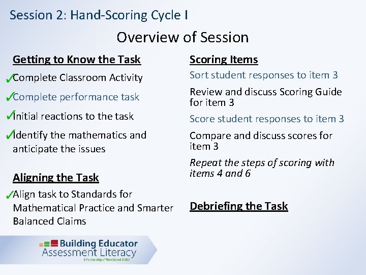 Session 2: Hand-Scoring Cycle I Overview of Session Getting to Know the Task Scoring