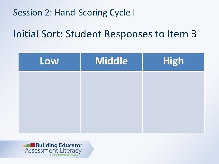 Session 2: Hand-Scoring Cycle I Initial Sort: Student Responses to Item 3 Low Middle
