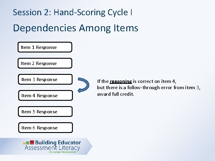 Session 2: Hand-Scoring Cycle I Dependencies Among Items Item 1 Response Item 2 Response