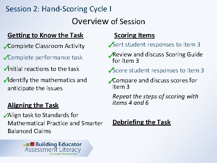 Session 2: Hand-Scoring Cycle I Overview of Session Getting to Know the Task Scoring