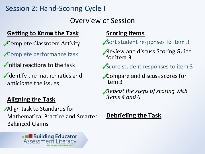 Session 2: Hand-Scoring Cycle I Overview of Session Getting to Know the Task Scoring