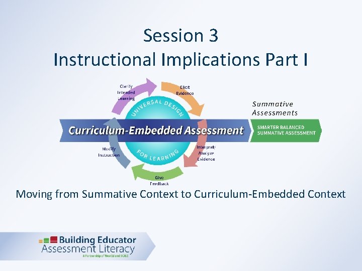 Session 3 Instructional Implications Part I Moving from Summative Context to Curriculum-Embedded Context 