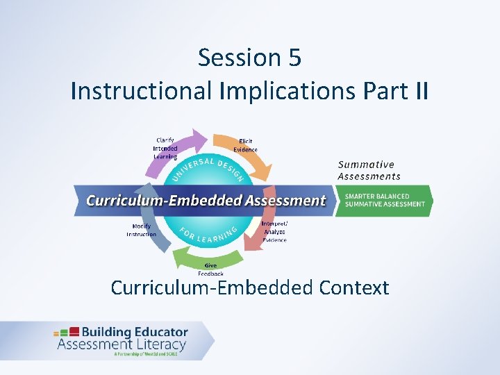 Session 5 Instructional Implications Part II Curriculum-Embedded Context 
