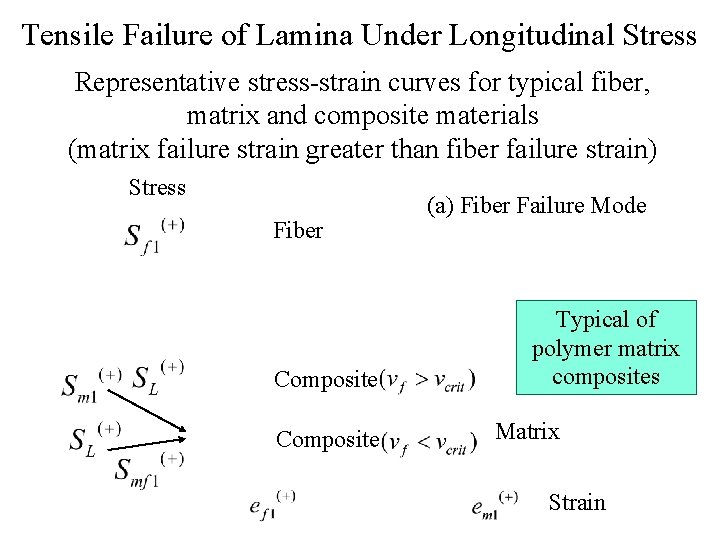 Tensile Failure of Lamina Under Longitudinal Stress Representative stress-strain curves for typical fiber, matrix