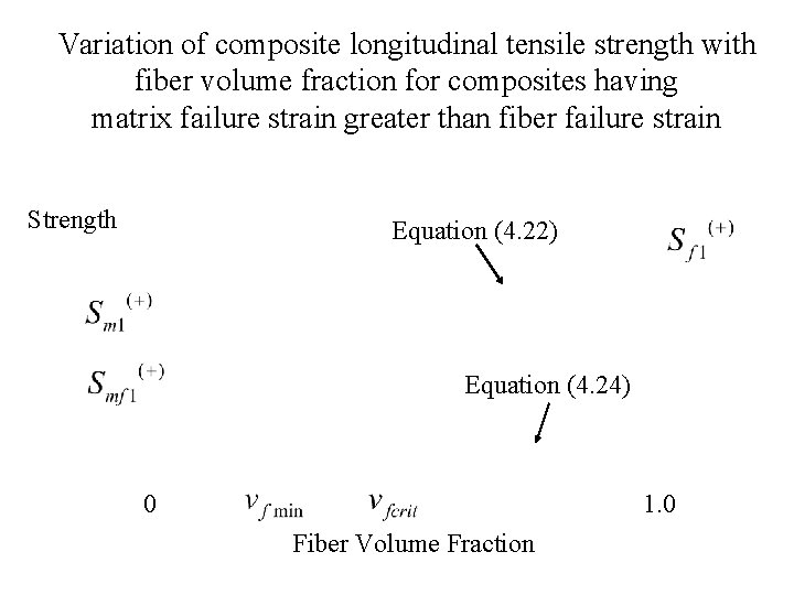 Variation of composite longitudinal tensile strength with fiber volume fraction for composites having matrix