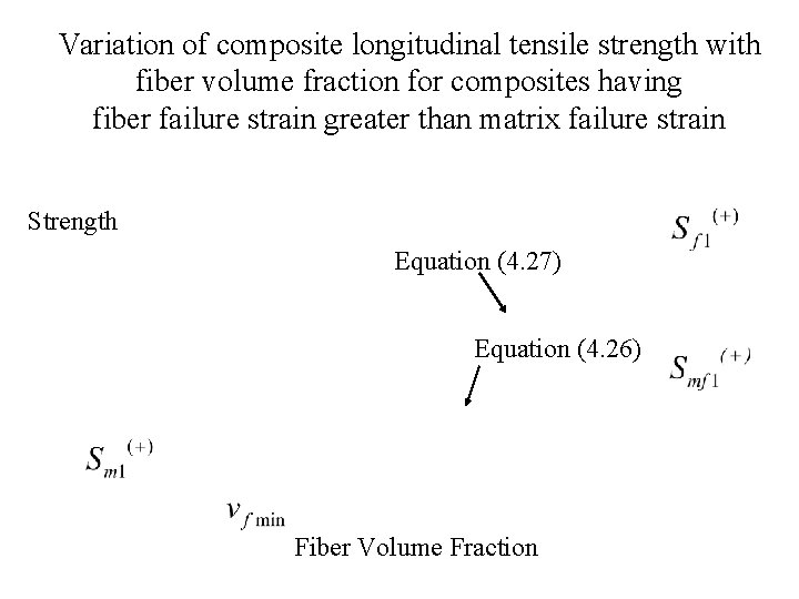 Variation of composite longitudinal tensile strength with fiber volume fraction for composites having fiber