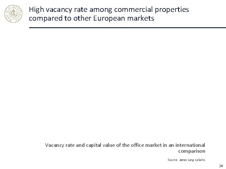 High vacancy rate among commercial properties compared to other European markets Vacancy rate and