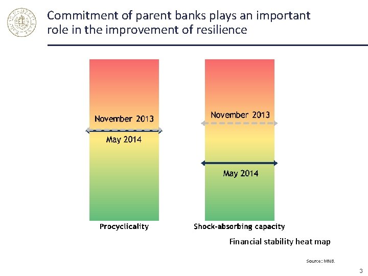 Commitment of parent banks plays an important role in the improvement of resilience Financial