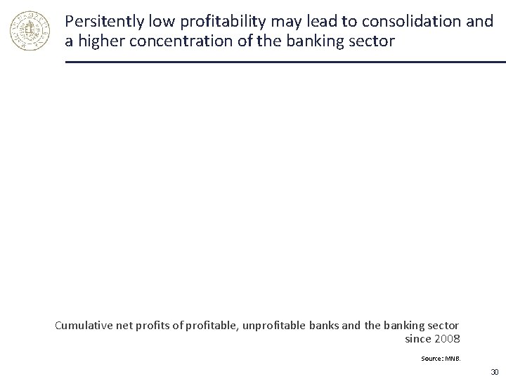 Persitently low profitability may lead to consolidation and a higher concentration of the banking