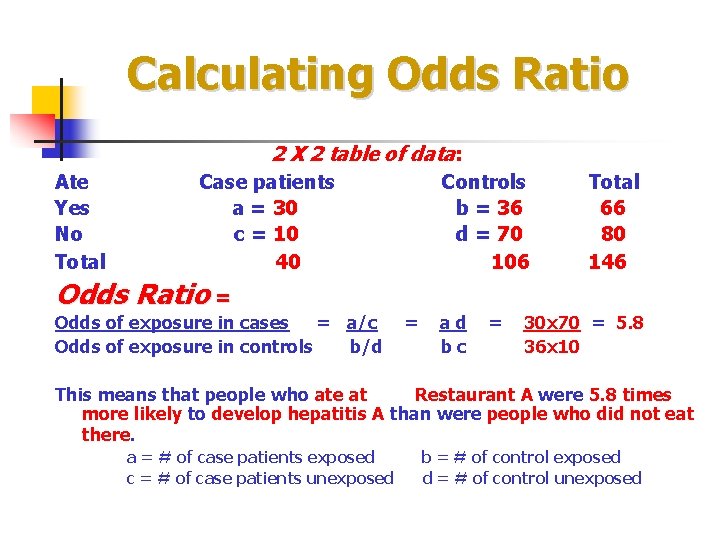 Calculating Odds Ratio 2 X 2 table of data: Ate Case patients Yes a