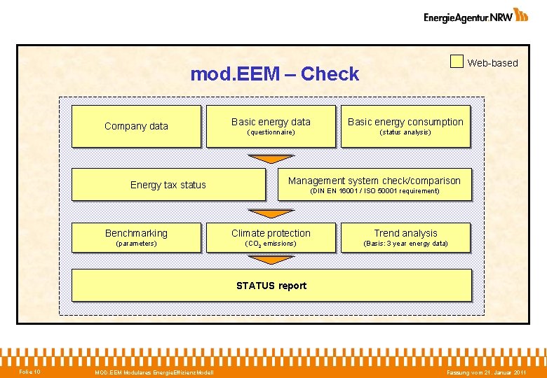 Web-based mod. EEM – Check Company data Energy tax status Basic energy data Basic