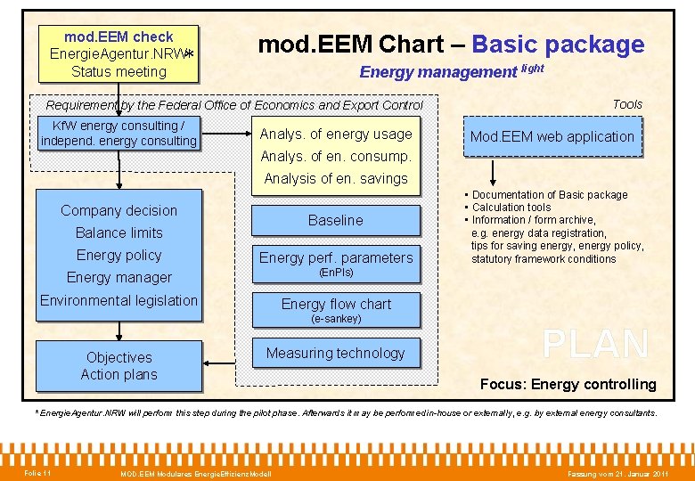 mod. EEM check Energie. Agentur. NRW* Status meeting mod. EEM Chart – Basic package
