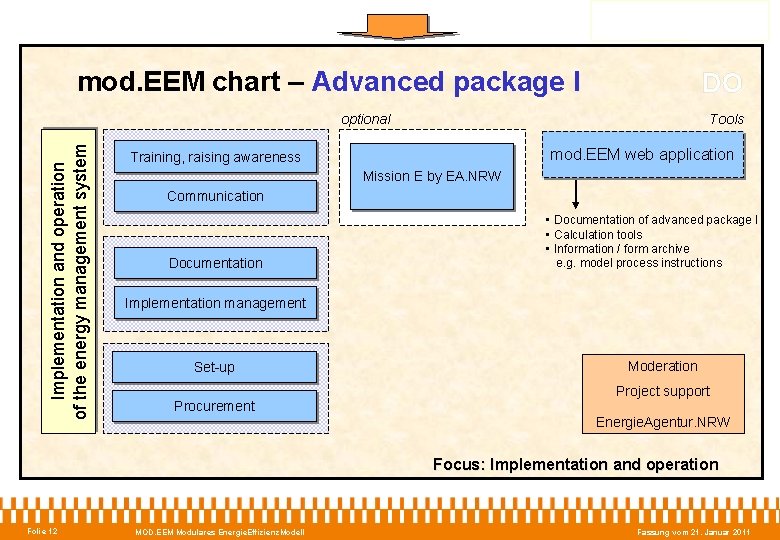 mod. EEM chart – Advanced package I DO Implementation and operation of the energy