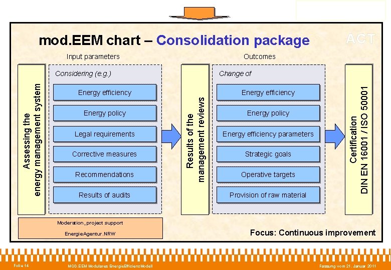 mod. EEM chart – Consolidation package Input parameters Outcomes Energy efficiency Legal requirements Corrective