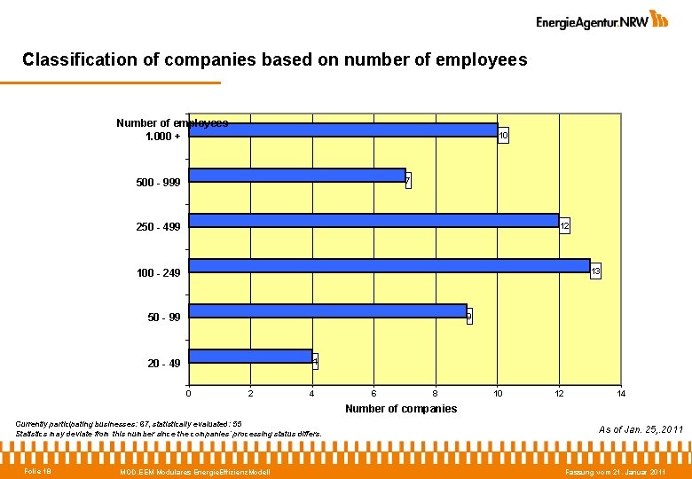 Classification of companies based on number of employees Number of employees 1. 000 +