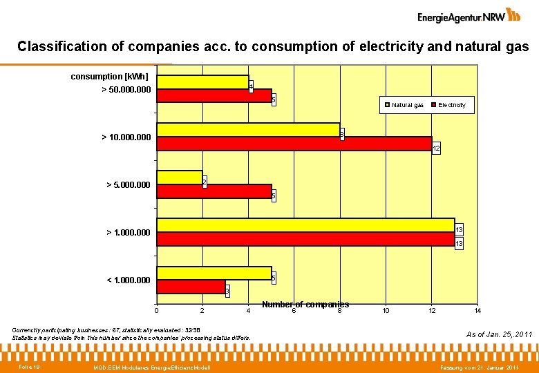 Classification of companies acc. to consumption of electricity and natural gas consumption [k. Wh]