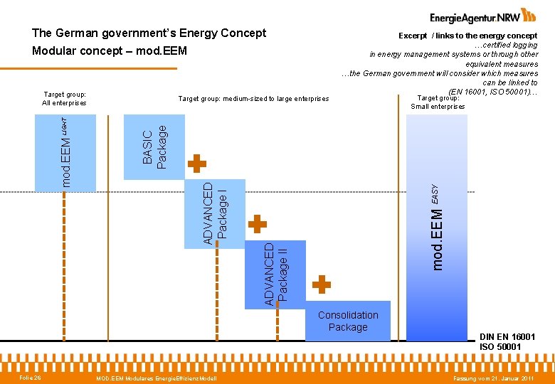 The German government’s Energy Concept Modular concept – mod. EEM Target group: medium-sized to