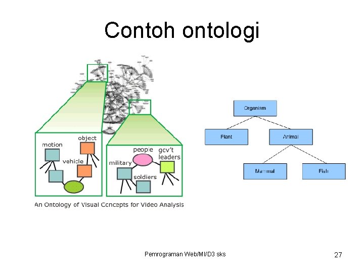 Contoh ontologi Pemrograman Web/MI/D 3 sks 27 