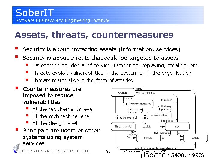 Sober. IT Software Business and Engineering Institute Assets, threats, countermeasures § § Security is