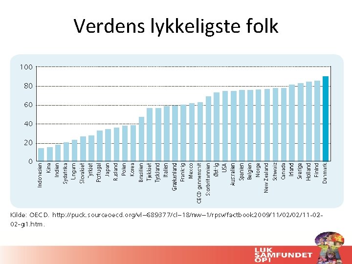 Verdens lykkeligste folk 