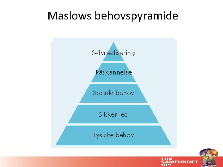  Maslows behovspyramide 