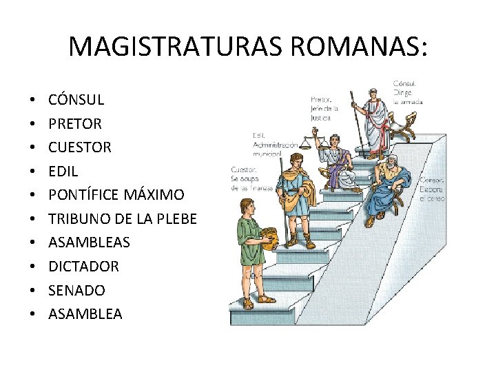 MAGISTRATURAS ROMANAS: • • • CÓNSUL PRETOR CUESTOR EDIL PONTÍFICE MÁXIMO TRIBUNO DE LA