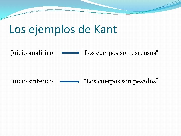 Los ejemplos de Kant Juicio analítico “Los cuerpos son extensos” Juicio sintético “Los cuerpos