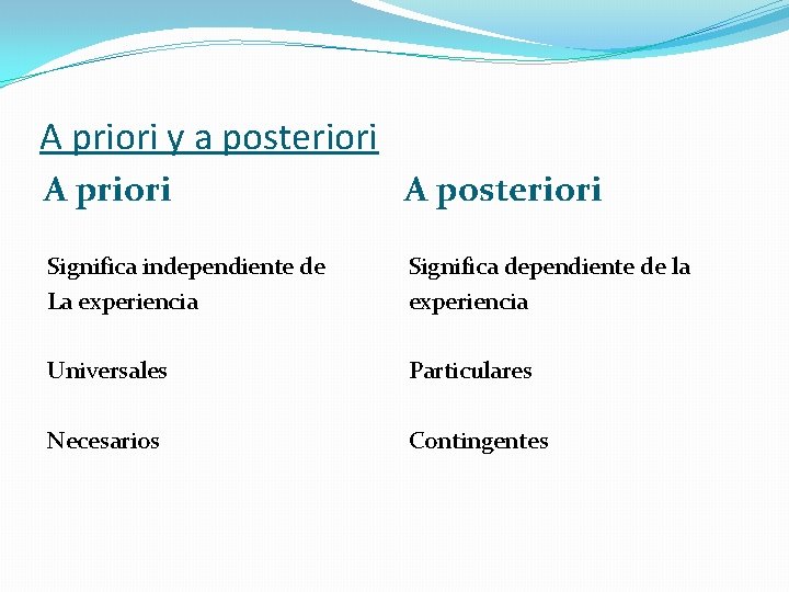 A priori y a posteriori A posteriori Significa independiente de La experiencia Significa dependiente