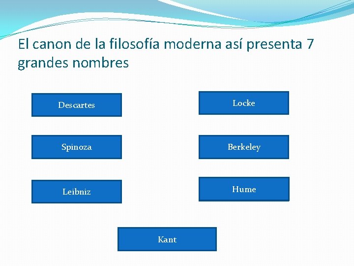 El canon de la filosofía moderna así presenta 7 grandes nombres Descartes Locke Spinoza