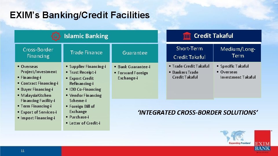 EXIM’s Banking/Credit Facilities Credit Takaful Islamic Banking Cross-Border Financing • Overseas Project/Investment • Financing-i