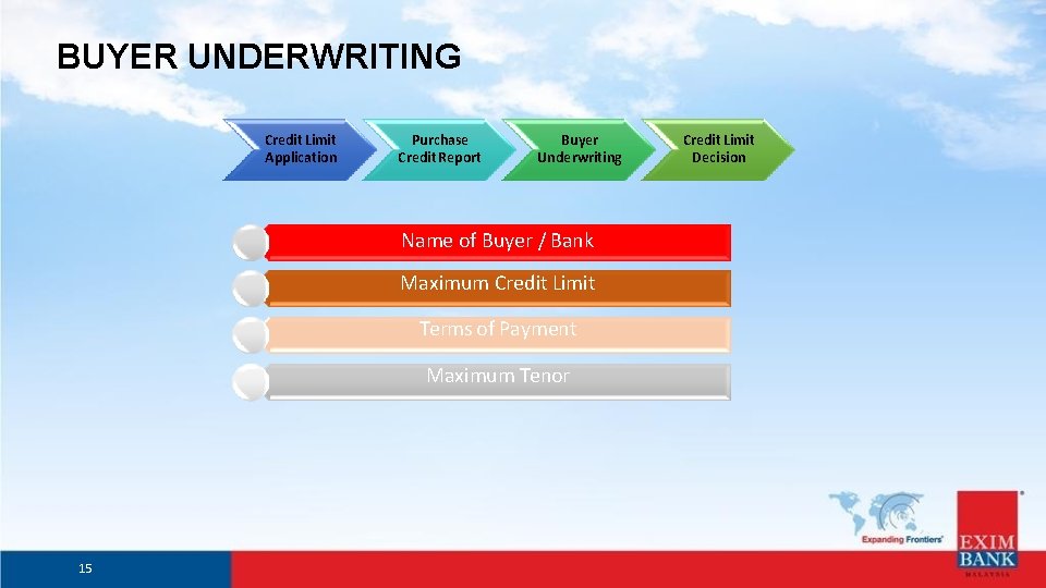 BUYER UNDERWRITING Credit Limit Application Purchase Credit Report Buyer Underwriting Name of Buyer /