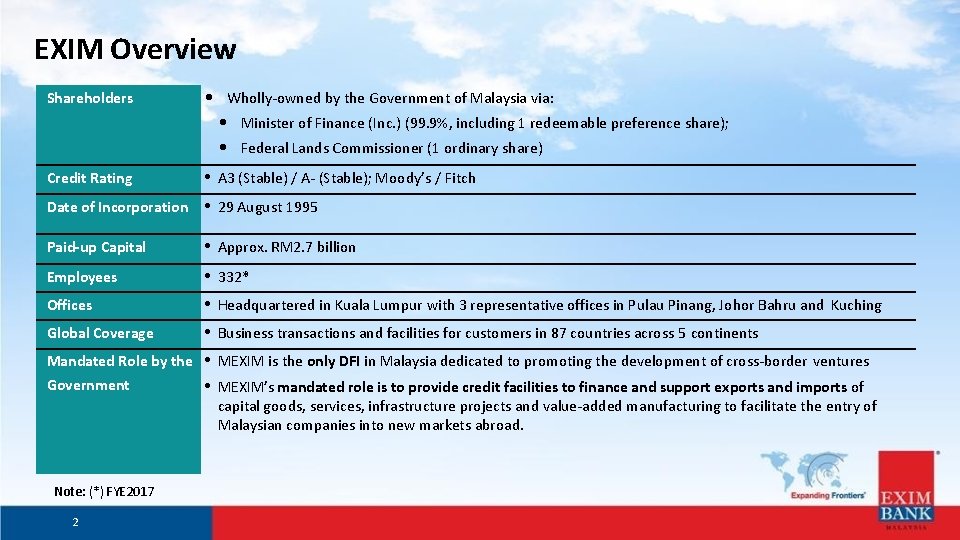 EXIM Overview Shareholders • Wholly-owned by the Government of Malaysia via: • Minister of