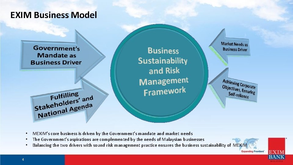 EXIM Business Model • • • 4 MEXIM’s core business is driven by the