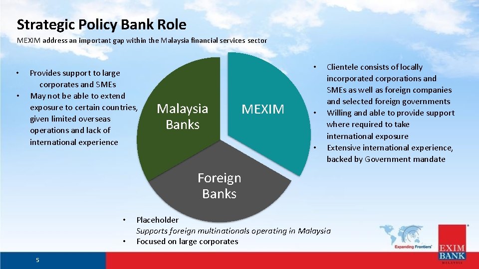 Strategic Policy Bank Role MEXIM address an important gap within the Malaysia financial services