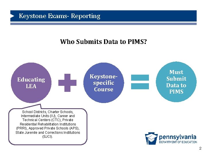 Keystone Exams- Reporting Who Submits Data to PIMS? Educating LEA Keystonespecific Course Must Submit