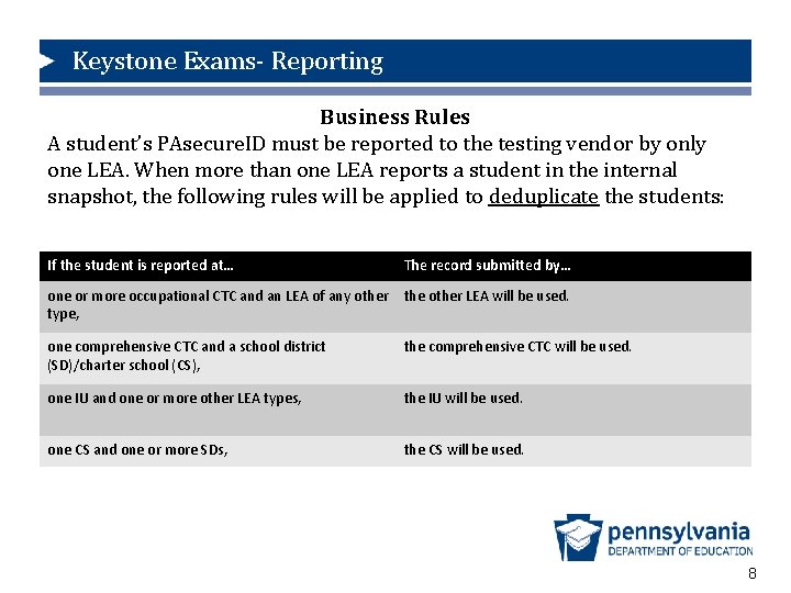 Keystone Exams- Reporting Business Rules A student’s PAsecure. ID must be reported to the