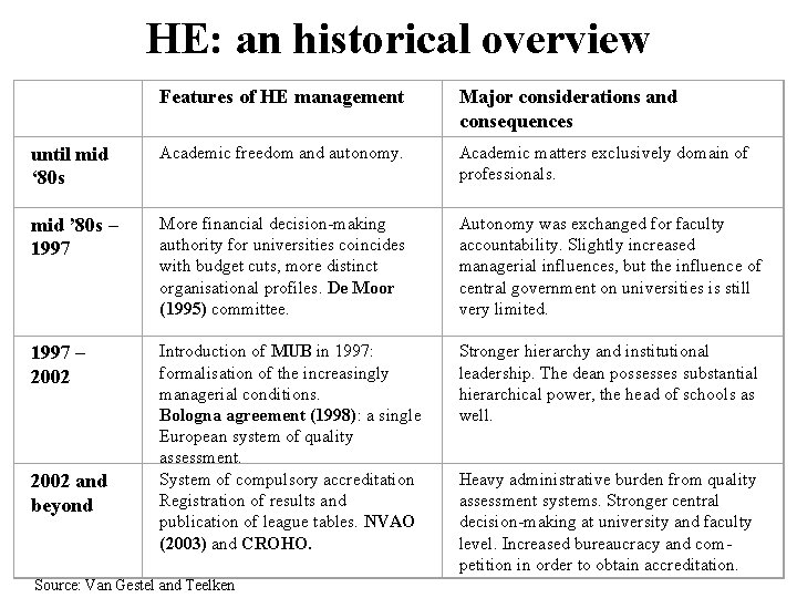  HE: an historical overview Features of HE management Major considerations and consequences until